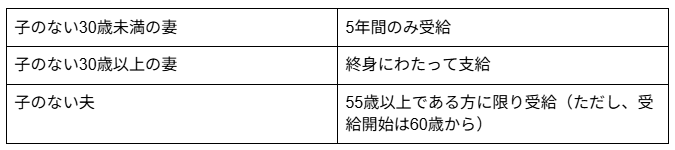 現行の遺族厚生年金制度の課題