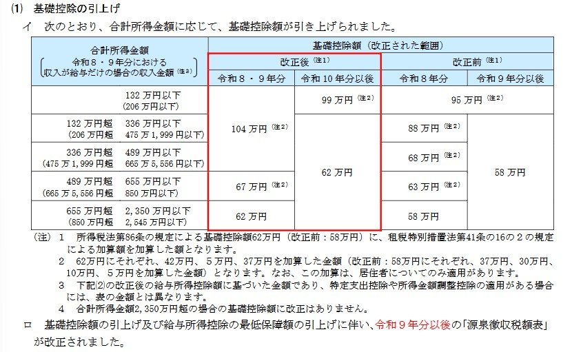 合計所得金額に応じて、基礎控除額が引き上げられます
