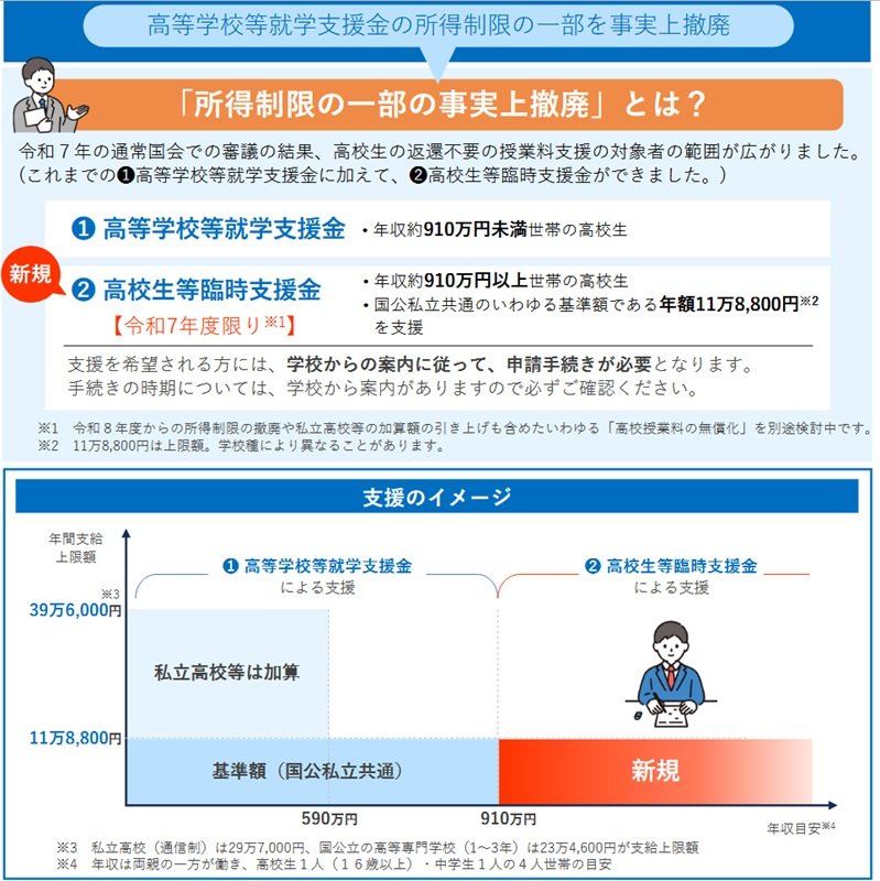 高等学校等就学支援金・臨時支援金について