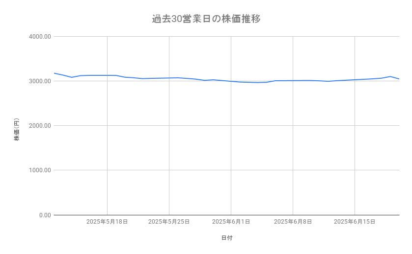 出所：各種資料をもとに筆者作成