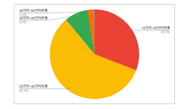 出所：各種資料をもとにLIMO編集部作成