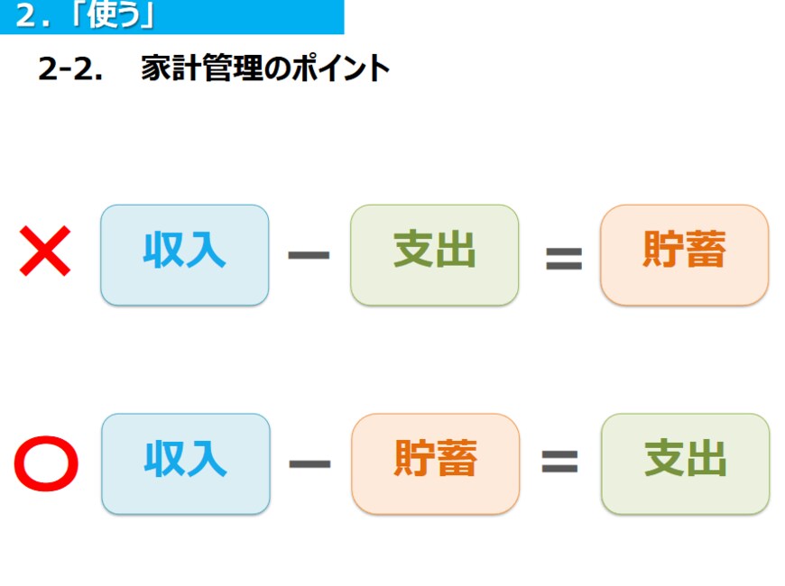 出所：金融庁「高校生のための金融リテラシー講座」より抜粋（2022年3月）