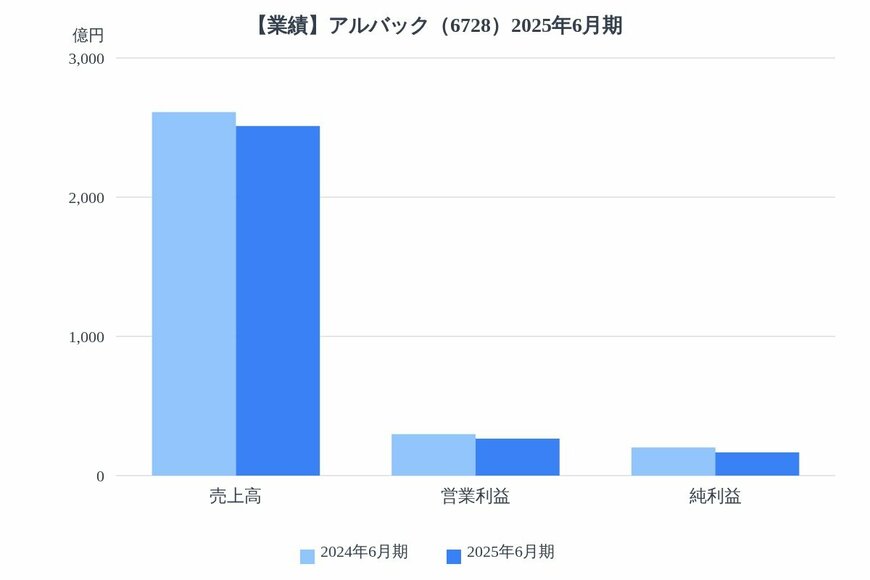 出所：各種資料をもとにLIMO編集部作成