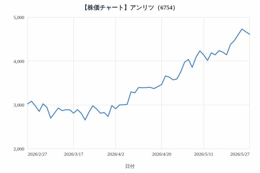 出所：各種資料をもとにLIMO編集部作成