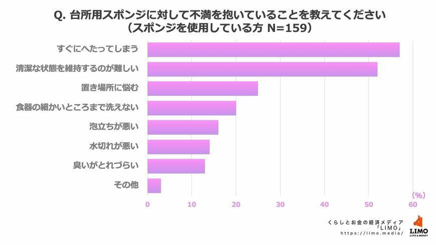 出所：株式会社モニクルリサーチ
