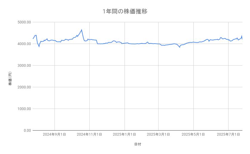 出所：各種資料をもとに筆者作成