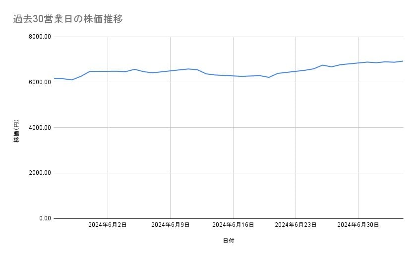 出所：各種資料をもとに筆者作成