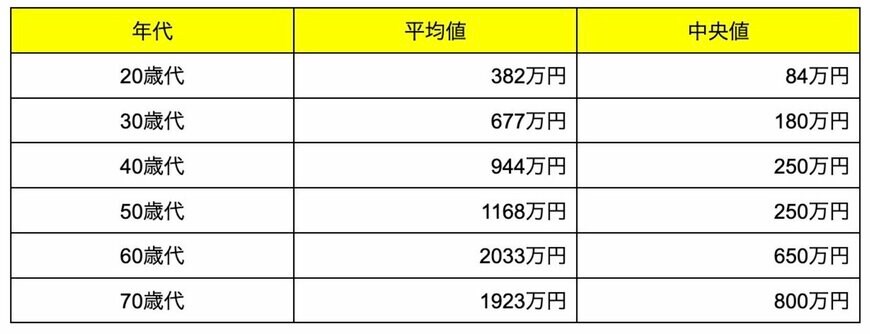 出所：J-FLEC（金融経済教育推進機構）「家計の金融行動に関する世論調査 2024年」をもとにLIMO編集部作成