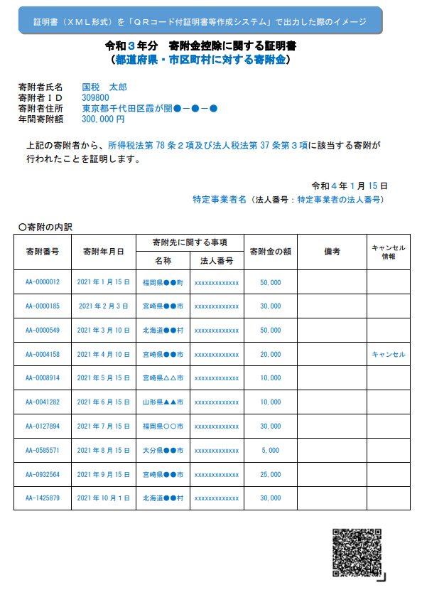 出所：総務省「令和3年分 寄附金控除に関する証明書 イメージ」