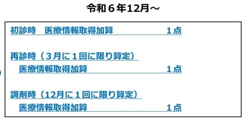 出所：厚生労働省「医療DX推進体制整備加算・医療情報取得加算の見直しについて」