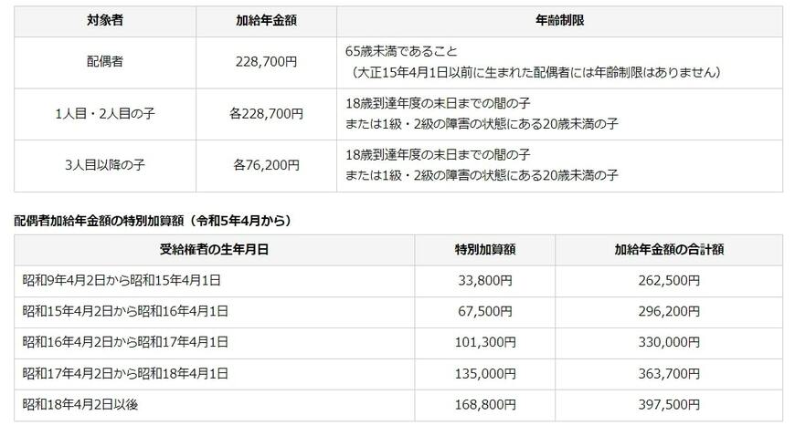 出所：日本年金機構「加給年金額と振替加算」