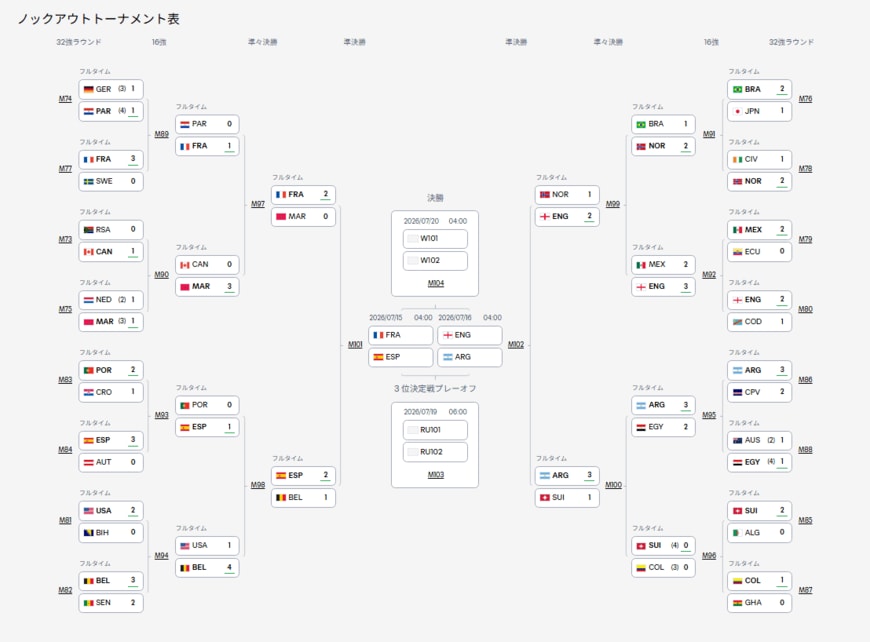 出所：FIFA