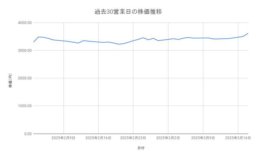 出所：各種資料をもとに筆者作成
