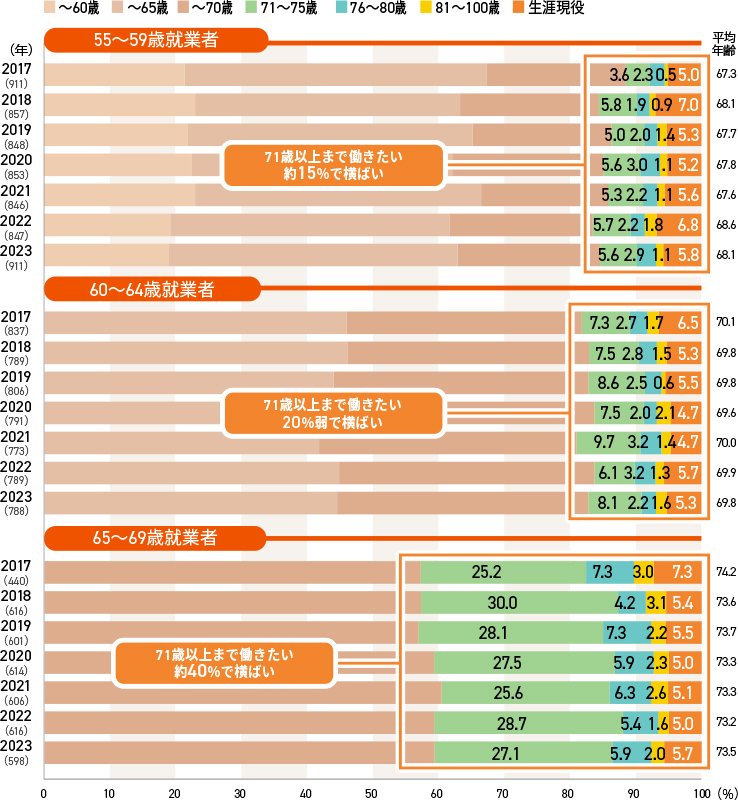 出所：株式会社パーソル総合研究所「働く1万人の就業・成長定点調査」