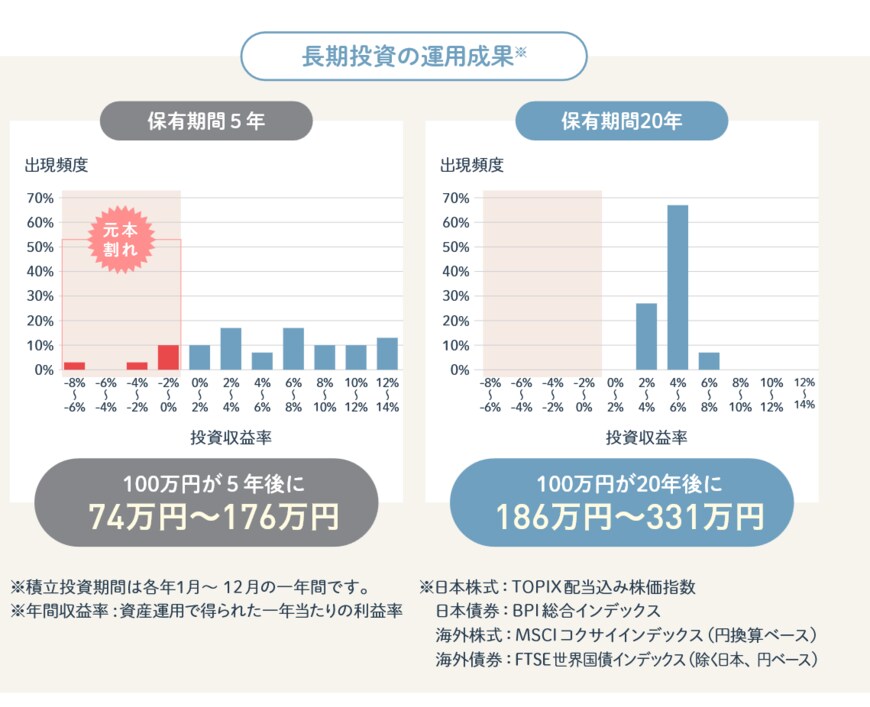 出所：金融庁「NISA　早わかりガイドブック」