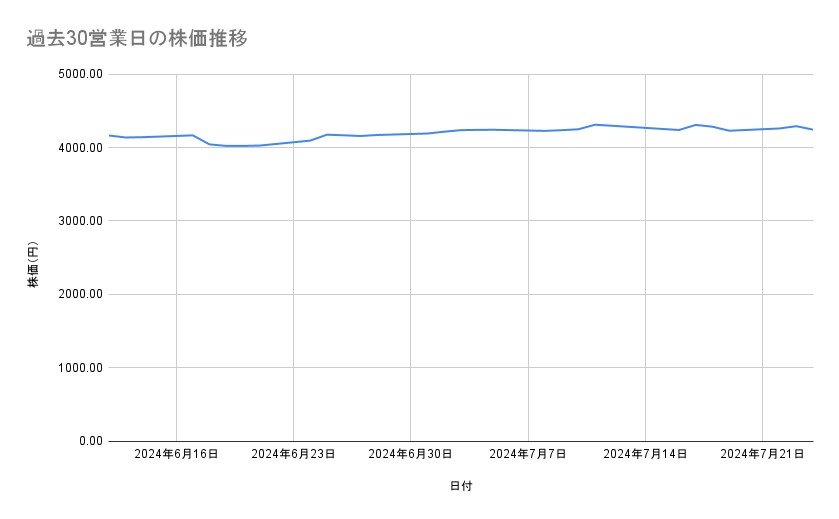 出所：各種資料をもとに筆者作成