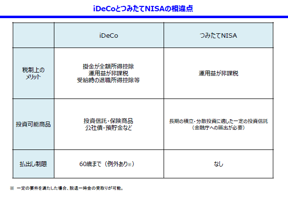 出所：金融庁「教えて虫とり先生（第7回）」