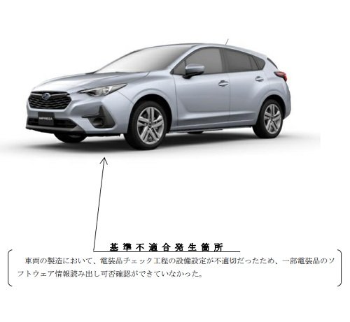 出所：消費者庁「リコール情報サイト」