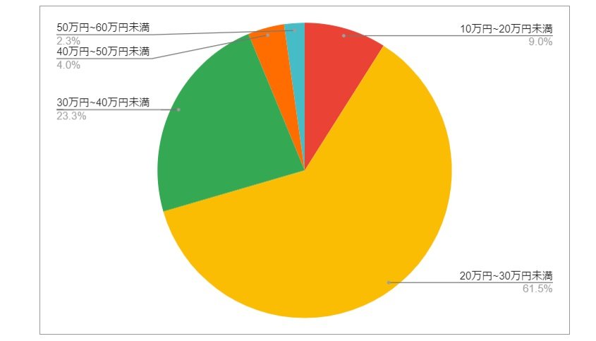 出所：各種資料をもとにLIMO編集部作成