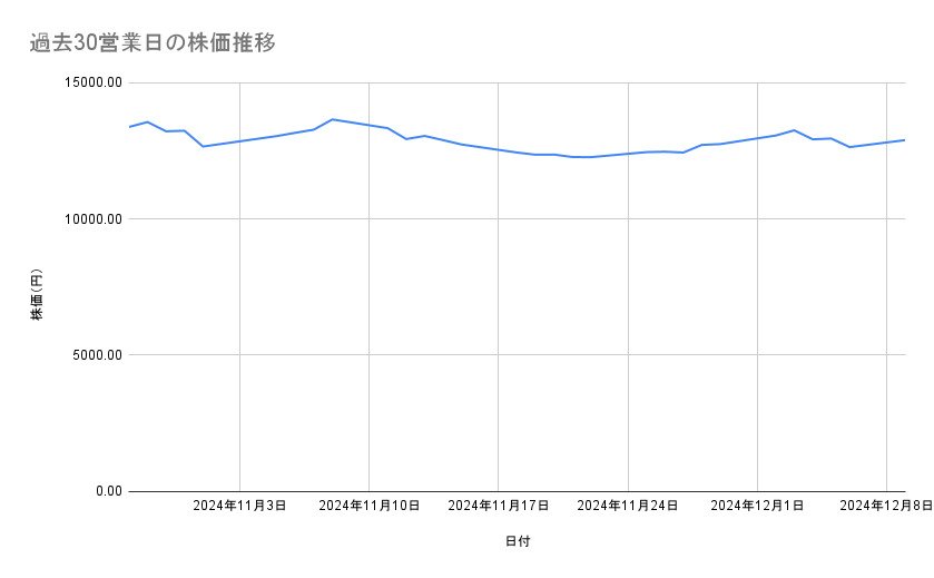 出所：各種資料をもとに筆者作成