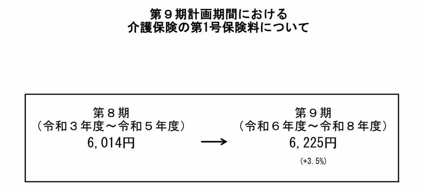 出所：厚生労働省「第９期計画期間における介護保険の第1号保険料について」