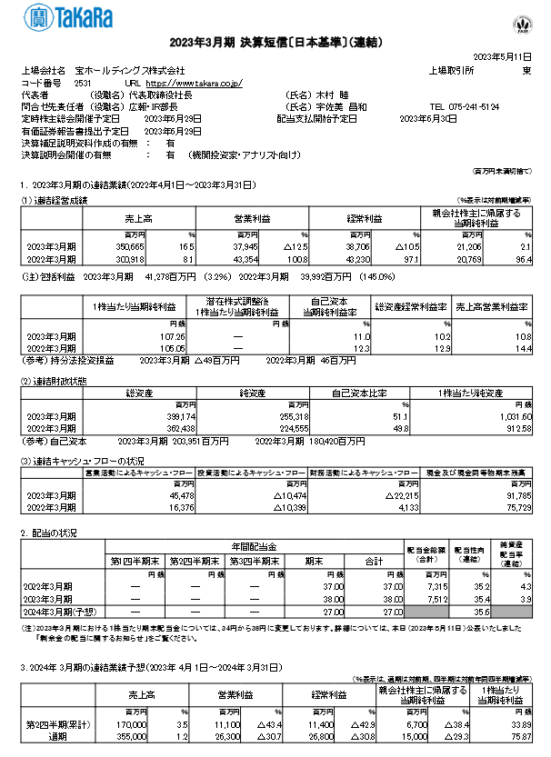 出所：宝ホールディングス株式会社「2023年3月期 決算短信〔日本基準〕（連結）」