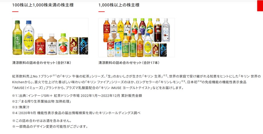 出所：キリンホールディングス株式会社「株主様ご優待」