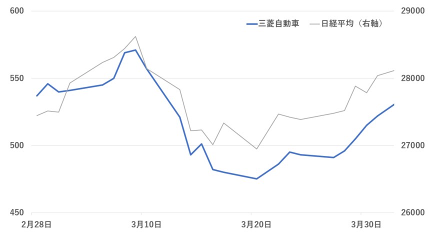 出所：各種資料をもとに筆者作成