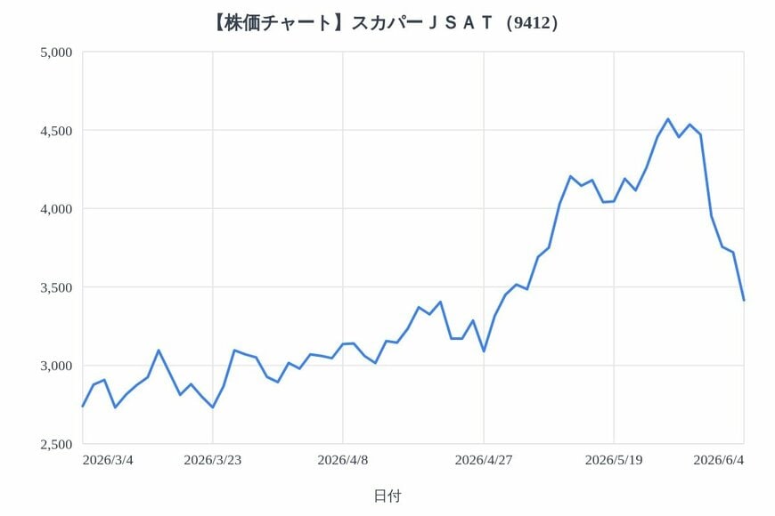 出所：各種資料をもとにLIMO編集部作成