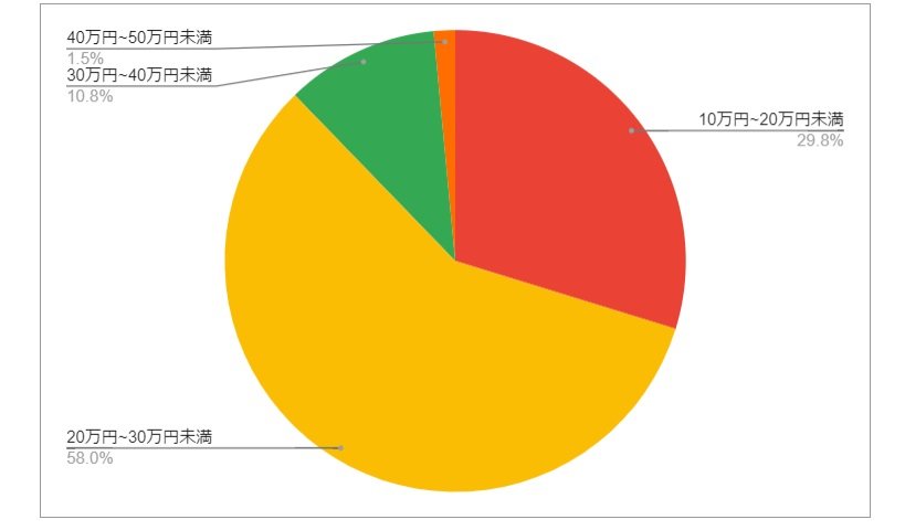 出所：各種資料をもとにLIMO編集部作成