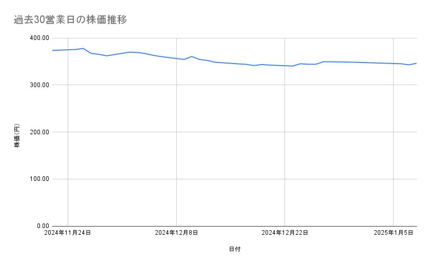 出所：各種資料をもとに筆者作成