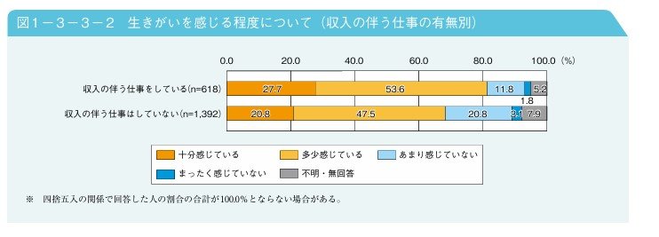 出所：内閣府「令和4年版高齢社会白書」