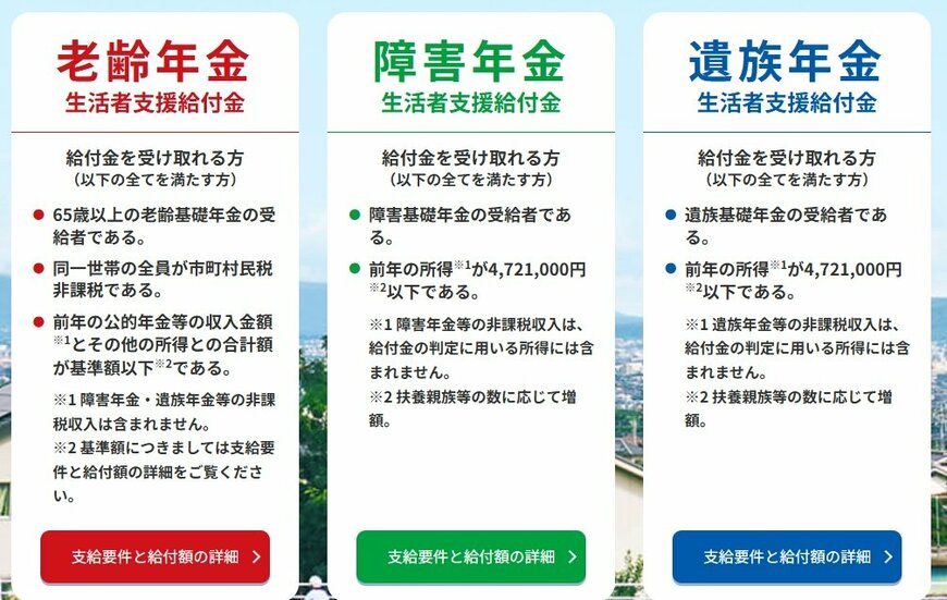 年金生活者支援給付金の受給対象者