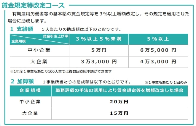 賃金規定等改定コースとは
