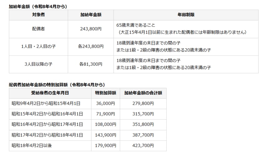 【2026年度】加給年金の金額