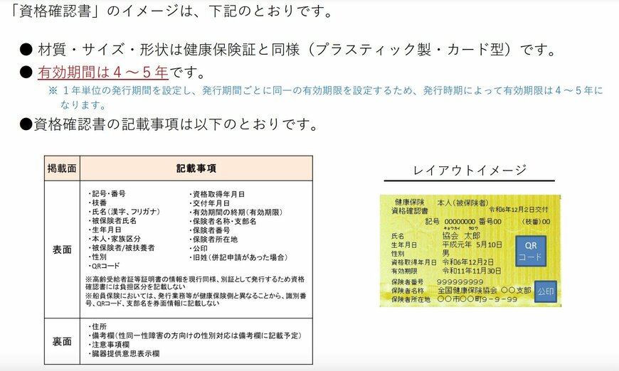 資格確認書とは