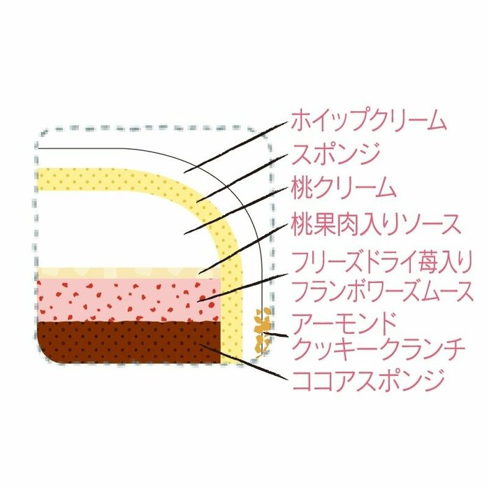 一口ごとに異なる食感と果実の甘酸っぱさが押し寄せます