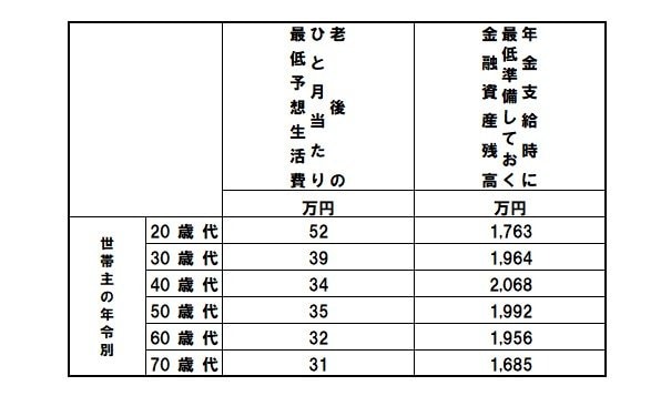 出所：金融広報中央委員会「家計の金融行動に関する世論調査［二人以上世帯調査］（令和5年）」をもとにLIMO編集部作成