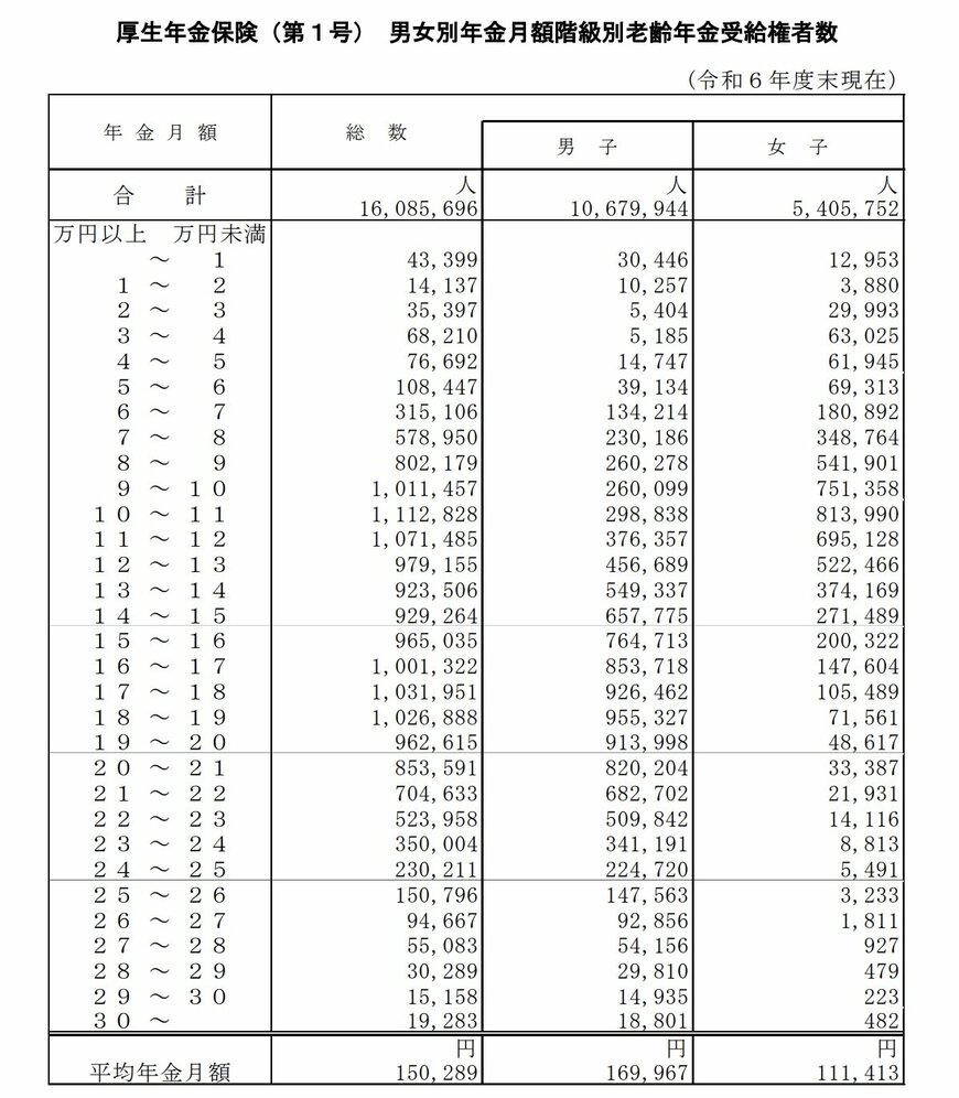 出所：厚生労働省「令和８年度の年金額改定についてお知らせします」
