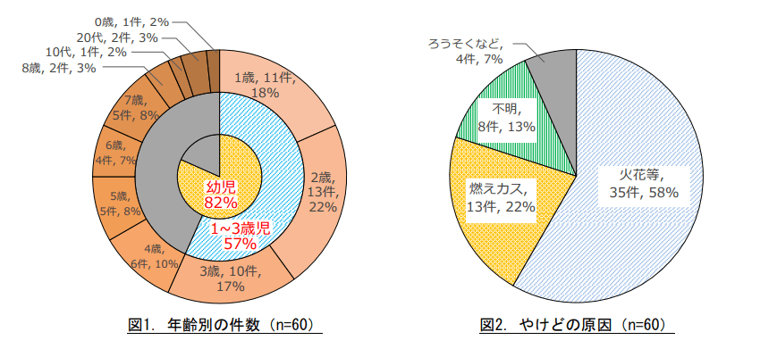 出所：国民生活センター資料
