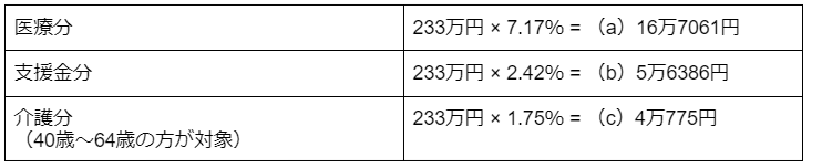 出所：新宿区の2023年度の保険料率等を参考に筆者作成