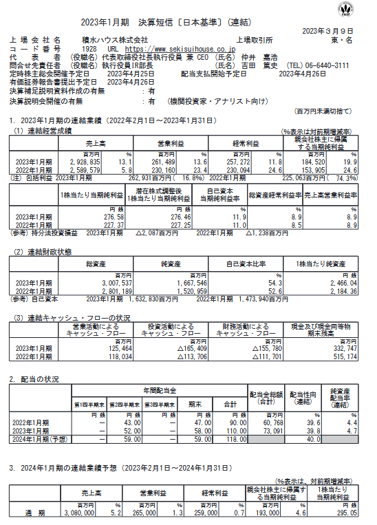 出所：積水ハウス株式会社「2023年1月期 決算短信〔日本基準〕(連結)」
