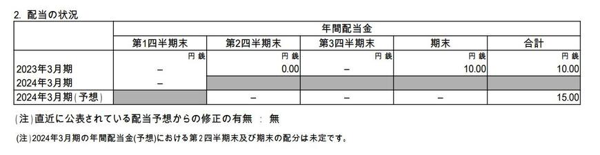 出所：日産自動車株式会社「2024年3月期 第1四半期決算短信〔日本基準〕（連結）」