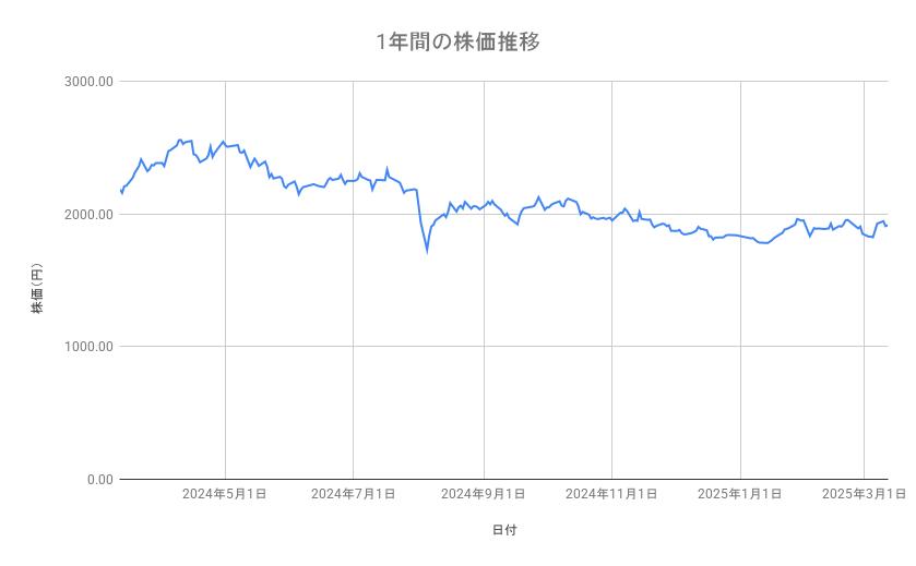 出所：各種資料をもとに筆者作成