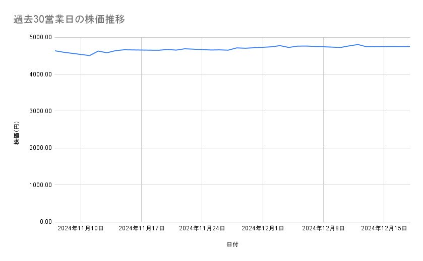 出所：各種資料をもとに筆者作成