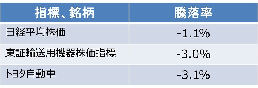 出所：ブルームバーグのデータを基にアセットマネジメントOneが作成
