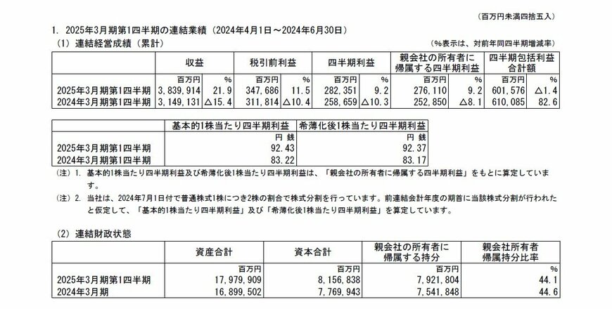 出所：三井物産　2025年3月期 第1四半期 決算短信〔ＩＦＲＳ〕（連結）