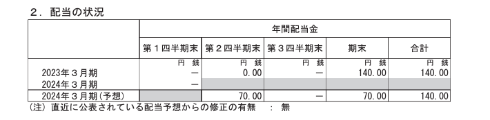 出所：三井金属「2024年3月期 第1四半期決算短信[日本基準](連結)」