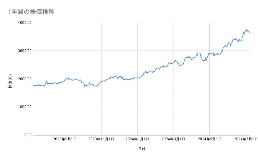 出所：各種資料をもとに筆者作成