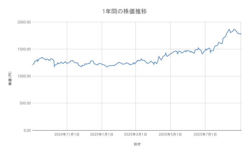 出所：各種資料をもとに筆者作成